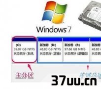 uװwin7ϵͳ,win7Ӳݻָ-