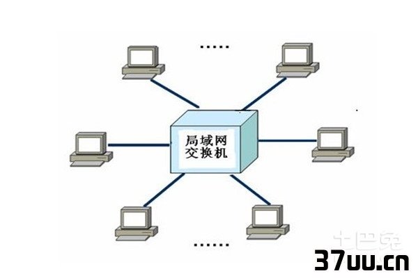 如何限制局域网网速