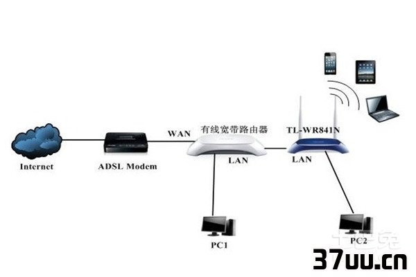 如何限制局域网网速