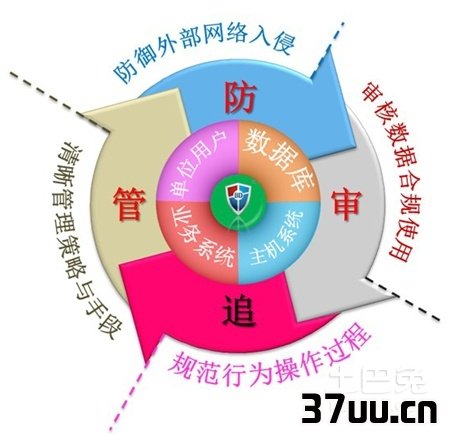 电脑安全防护