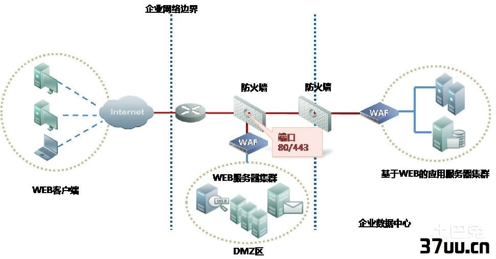 关闭网络防火墙