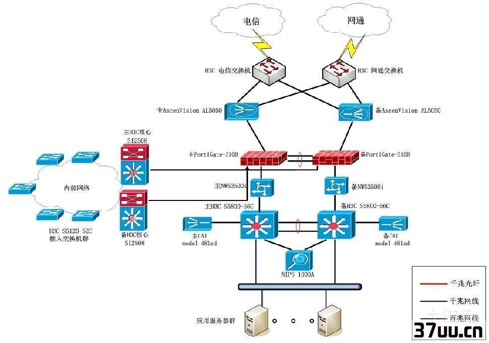 关闭网络防火墙