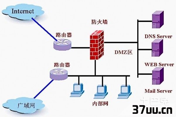 防火墙哪个好