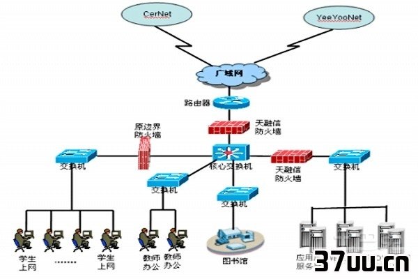 防火墙哪个好