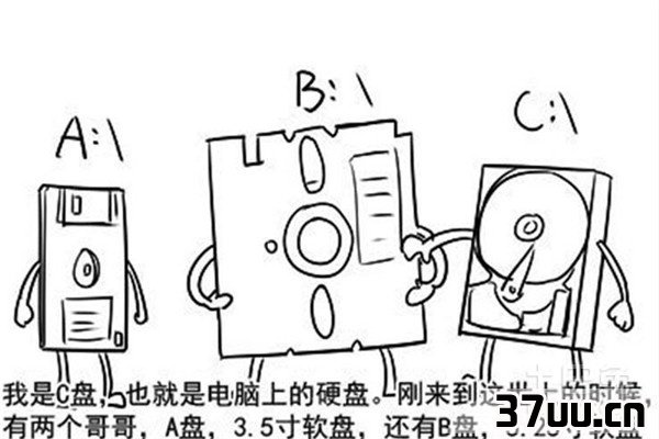 c盘减肥