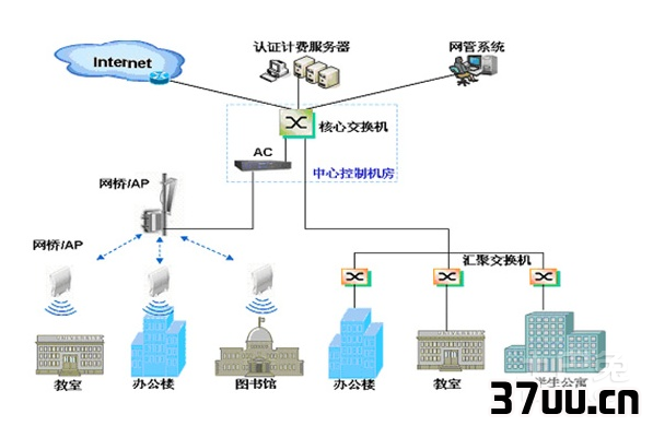 无线局域网解决方案