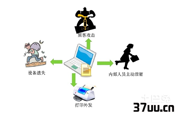 文档防泄密