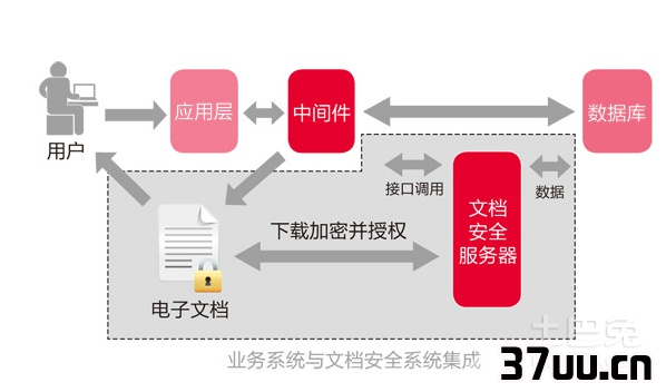 文档防泄密
