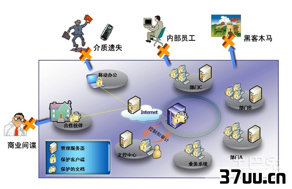 文档防泄密