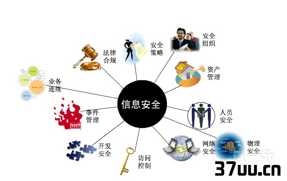 文档防泄密