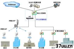 wlanwifi,wlanʲô˼-
