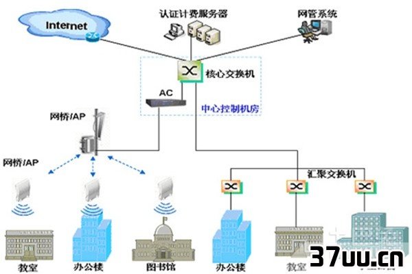 wifi和wlan区别