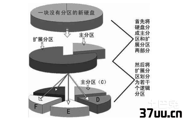 vista硬盘分区