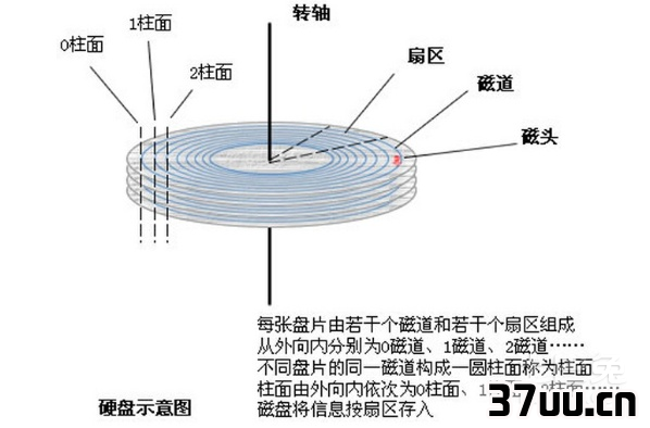 vista硬盘分区
