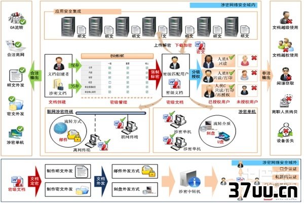 文档控制