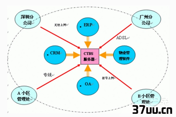 远程接入