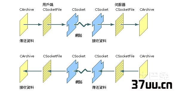 通信端口初始化失败