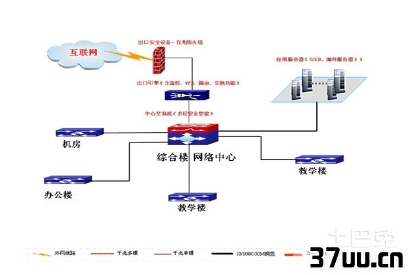 内网外网同时上