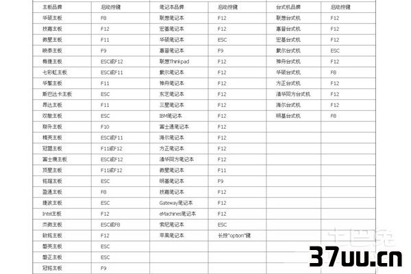 如何进入bios