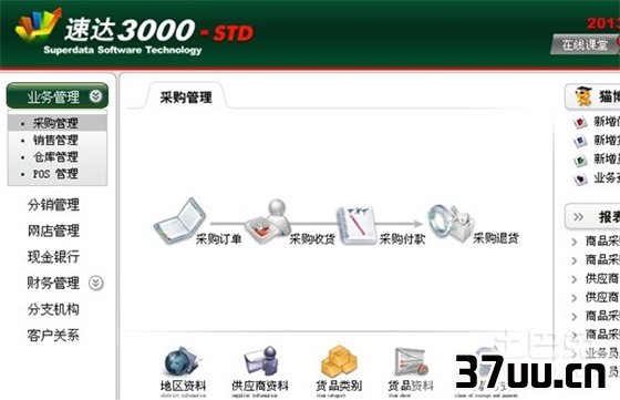 速达3000