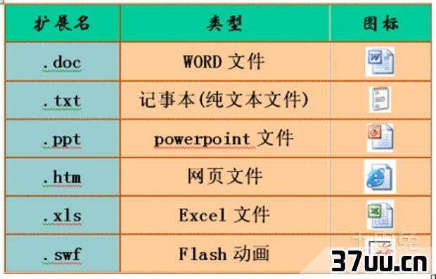 扩展名怎么改