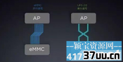 闪存emmc,emmc是闪存还是内存