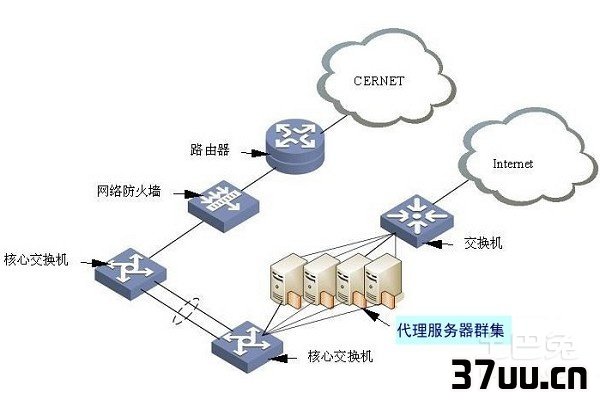 http代理服务器