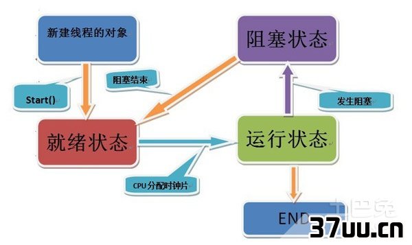 线程和进程的区别