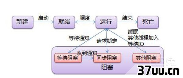 线程和进程的区别