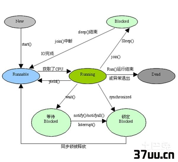 线程和进程的区别