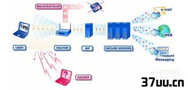wlan和wifi的区别