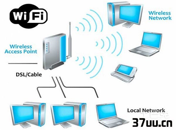 wlan和wifi的区别