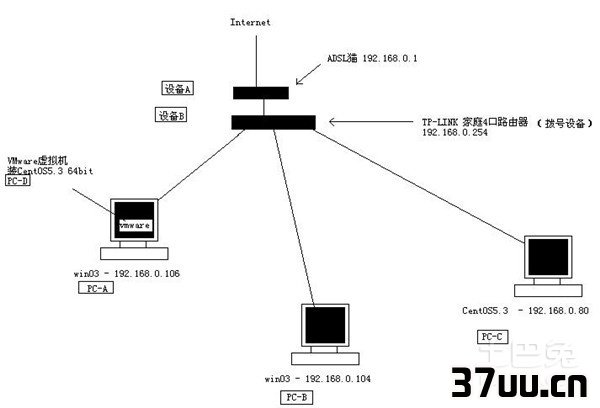 家庭局域网如何共享