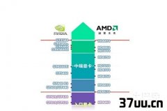 电脑显卡天梯图,台式机显卡天梯