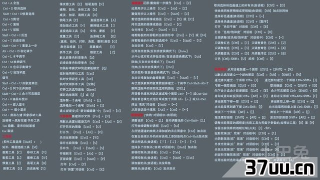 电脑浏览器保存快捷键是什么?浏览器文档怎么一键保存?